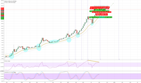 BTCUSD WEEKLY BITCOIN-MARKET CONDITIONS