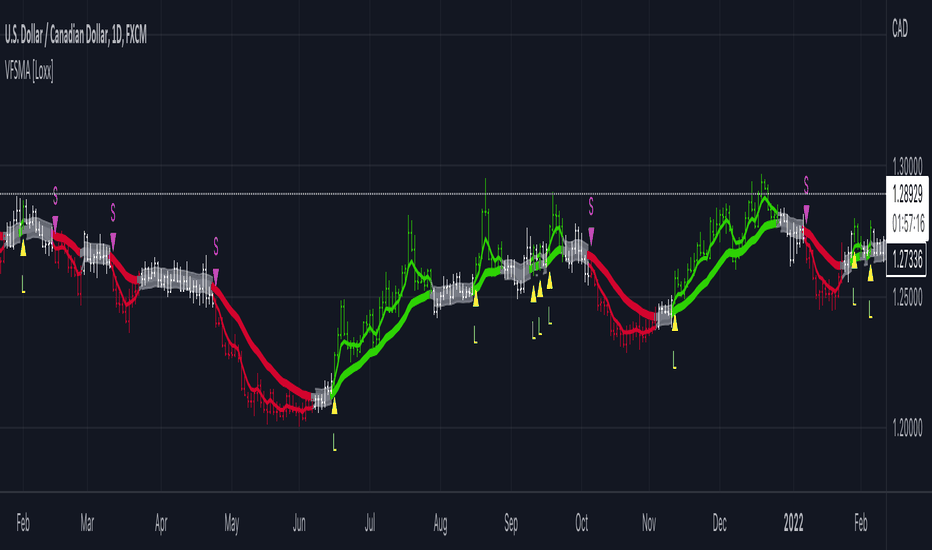 Variety-Filtered, Squeeze Moving Averages [Loxx]