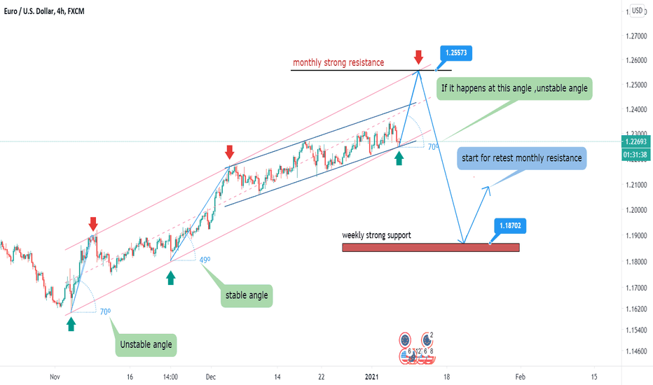 Educational and signal