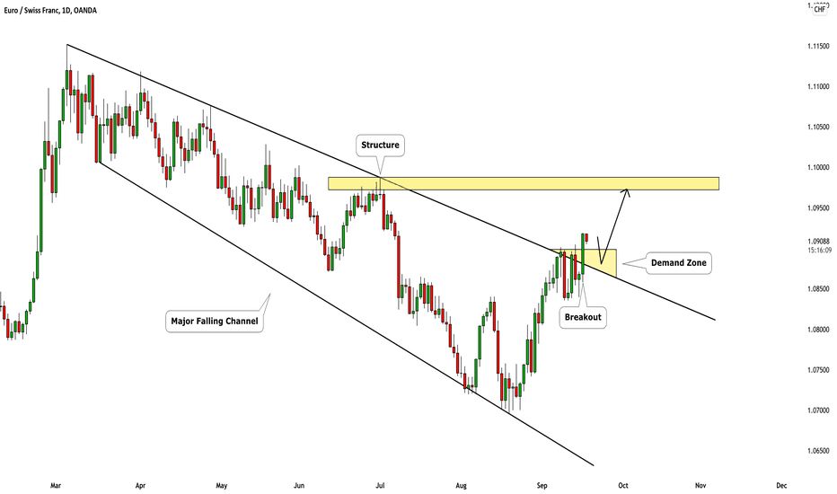 EURCHF: Important Breakout & Bullish Continuation 🇪🇺🇨🇭