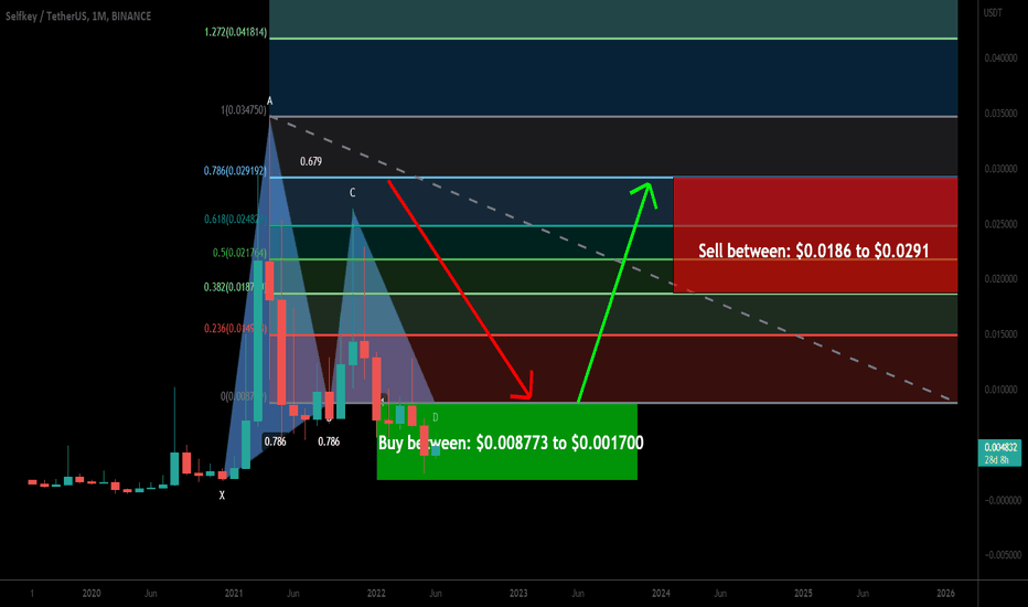 Selfkey (KEY) formed bullish Gartley for upto 1611% huge move