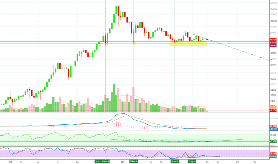 BITCOIN: Will We Break Up or Down & When Will This Happen?