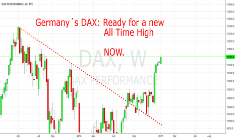 Germany´s DAX: Ready for a new ATH