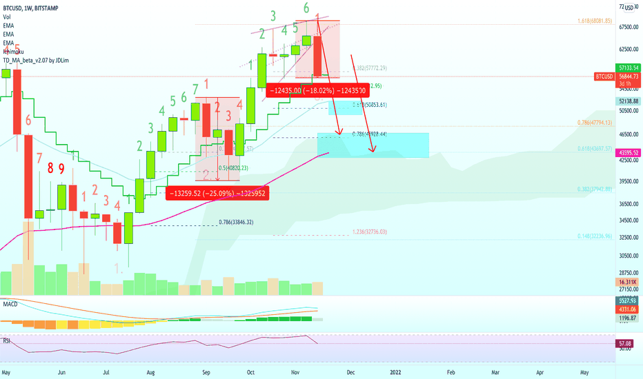 Do You Think All Hell Is Breaking Loose? Bitcoin Weekly Targets