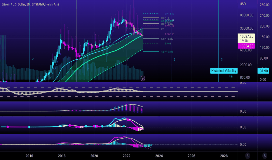 BTC 1 Month New Year Heikin Ashi