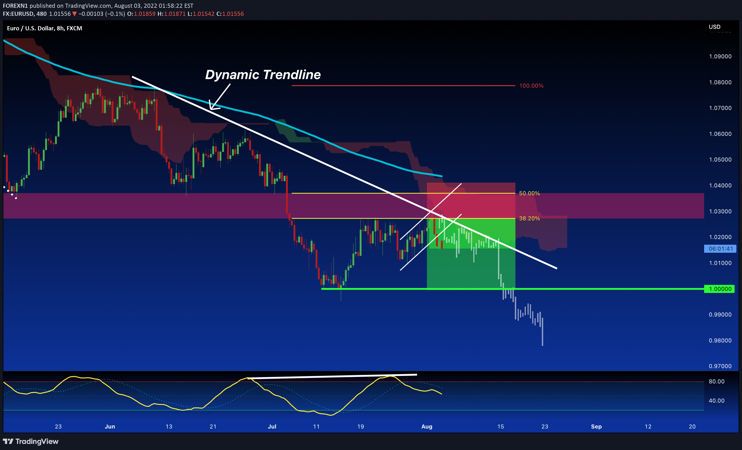 FX:EURUSD Idea Chart Image by FOREXN1