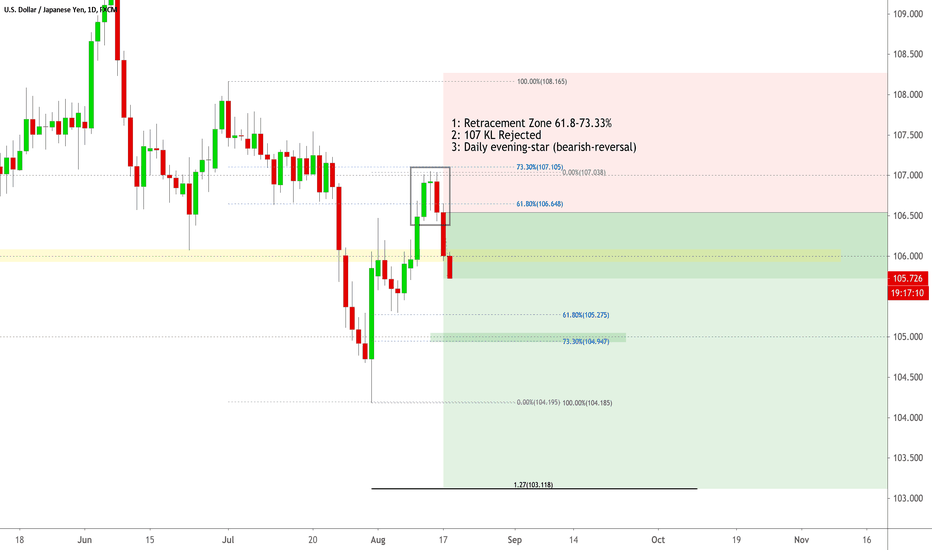 USD/JPY Short Trade Update 01:41:29 (UTC) Tue Aug 18, 2020