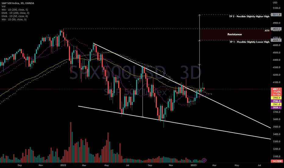 Beginning of a Double Top for S&P 500?