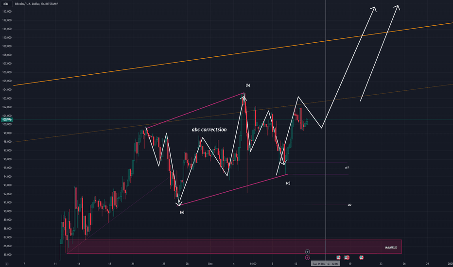BTC