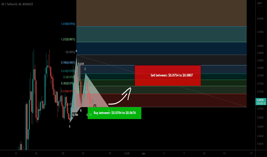 dForce (DF) formed bullish Gartley for upto 19% pump