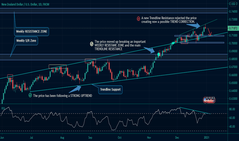 NZDUSD (Daily): An Interesting TREND CORRECTION!