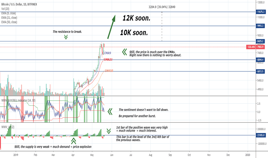 BTC – 2nd highest quarterly gain since 2014