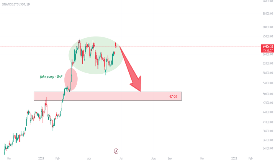 Bitcoin update