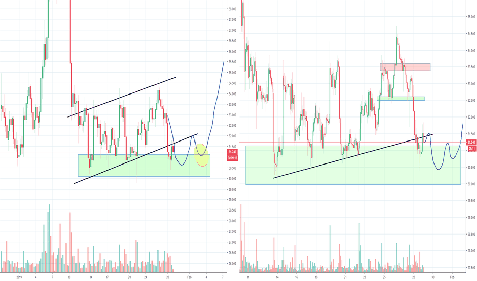 Litecoin LTC Bear flag and H&S, Part 2