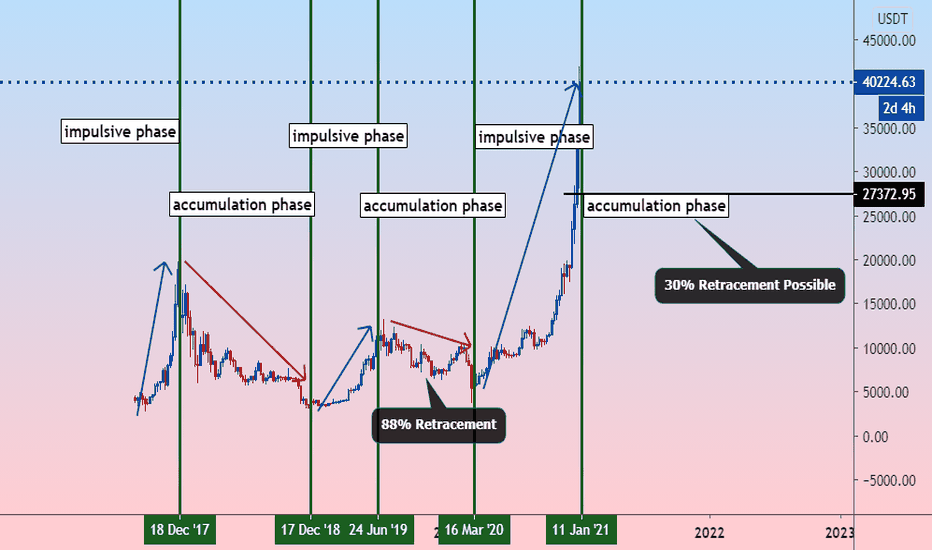 The Btcusd Top Revealed: No need to argue 