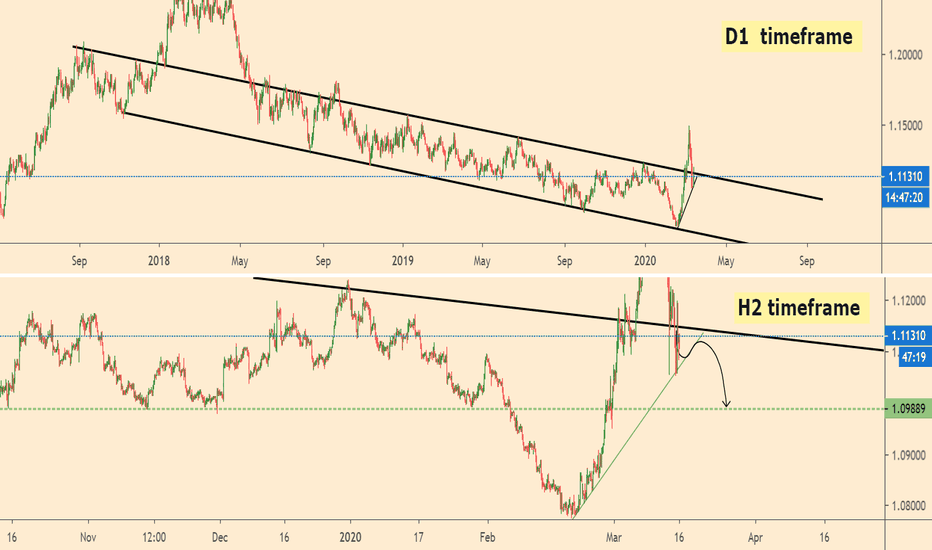 EURUSD is back in the falling channel!