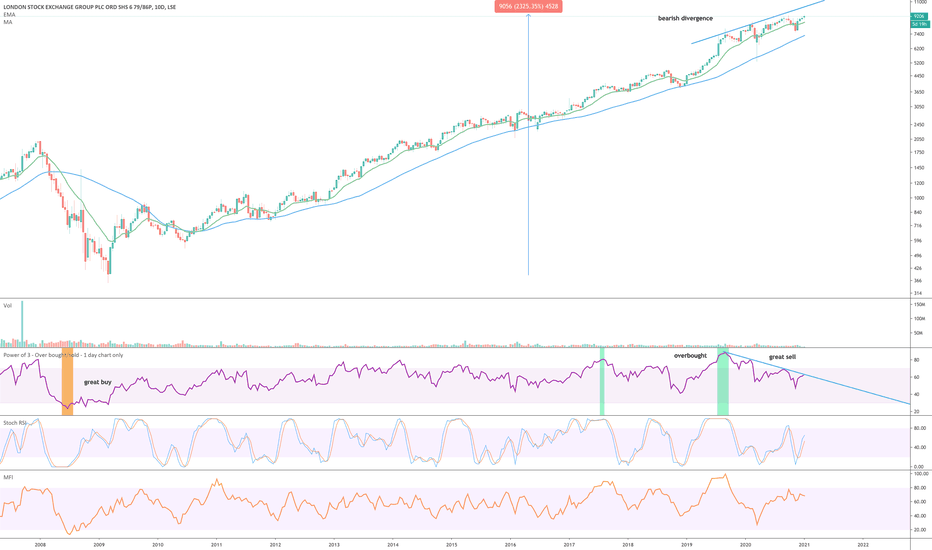 London Stock Exchange (LSE)