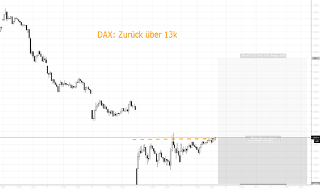 DAX: Zurück über 13.000 Punkte