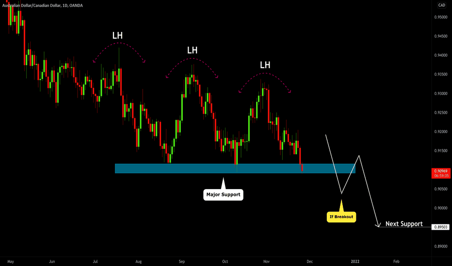 AUDCAD: Bearish Accumulation & Potential Bearish Wave 🇦🇺 🇨🇦