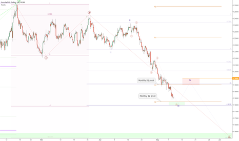 EU looking for a bounce to short more