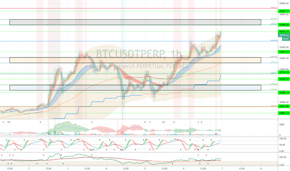 Binance BTCUSDTPERP (Short Term Strategy) - January 7