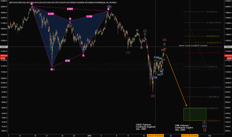 All coming together with Elliott Waves - BTC