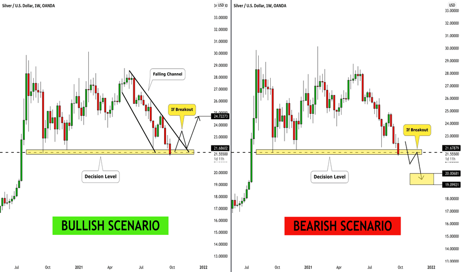 SILVER (XAGUSD) Important Decision Ahead 🪙