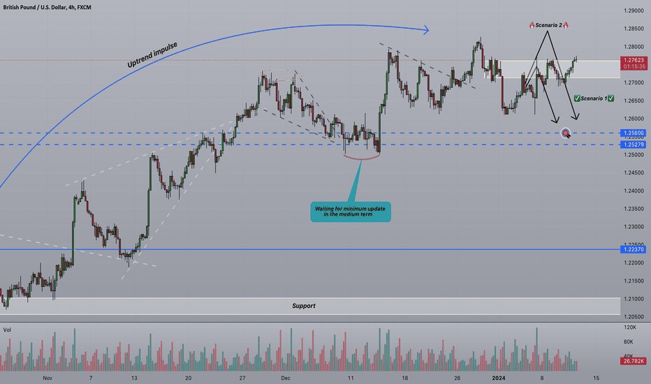 ⚡️Strifor || GBPUSD-US CPI‼️