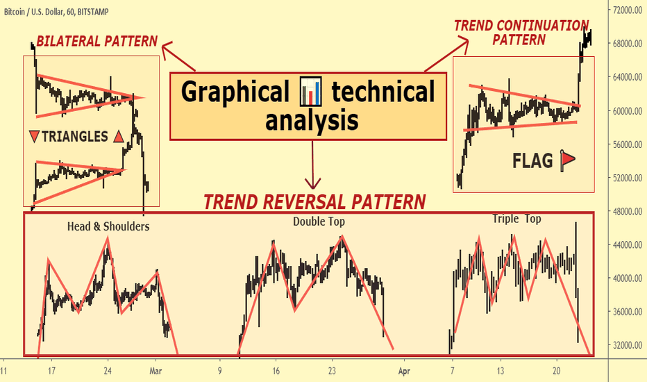 💹Graphical technical analysis💹