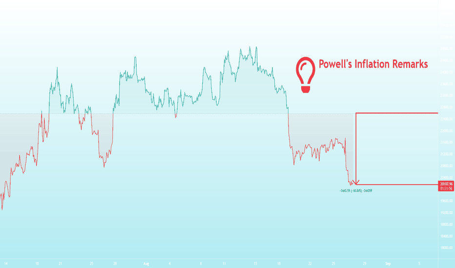 Bitcoin Drops Following Powell's Inflation✅✅✅