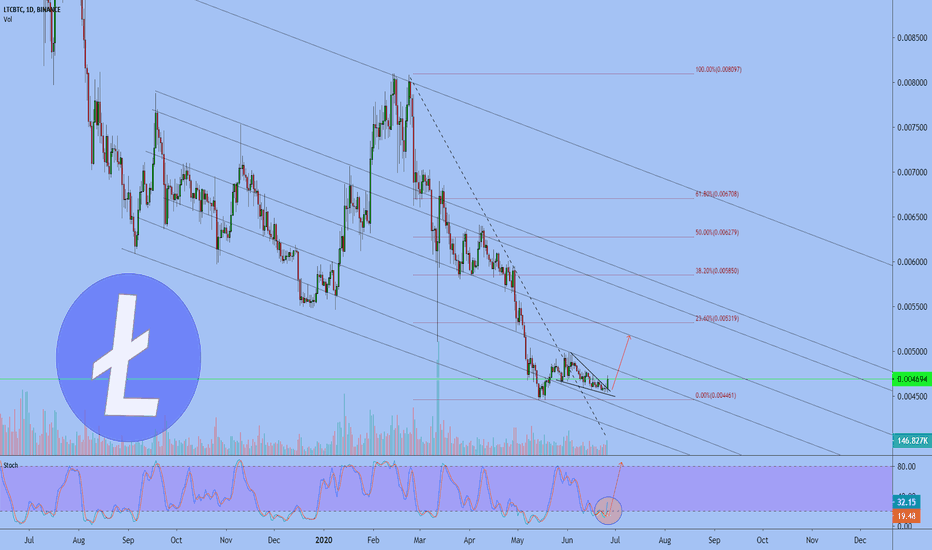 LITECOIN