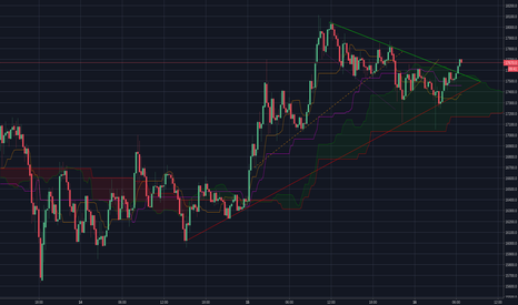 ₿ullish ₿itcoin