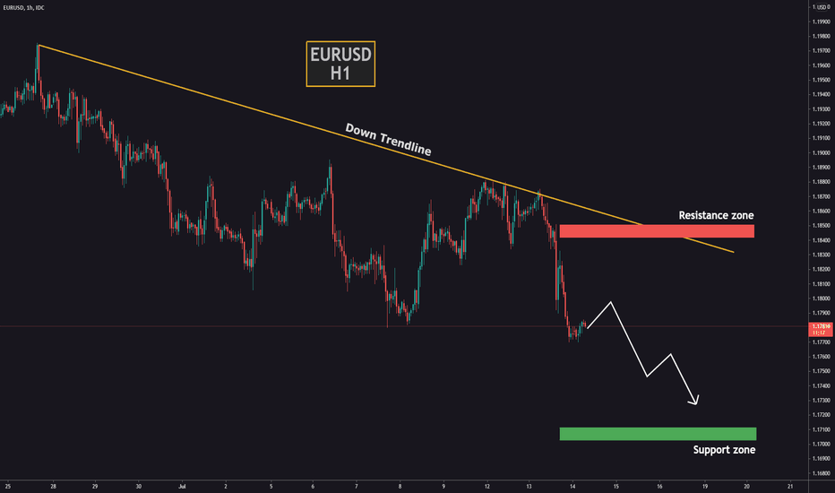 Did you sell the EURUSD?