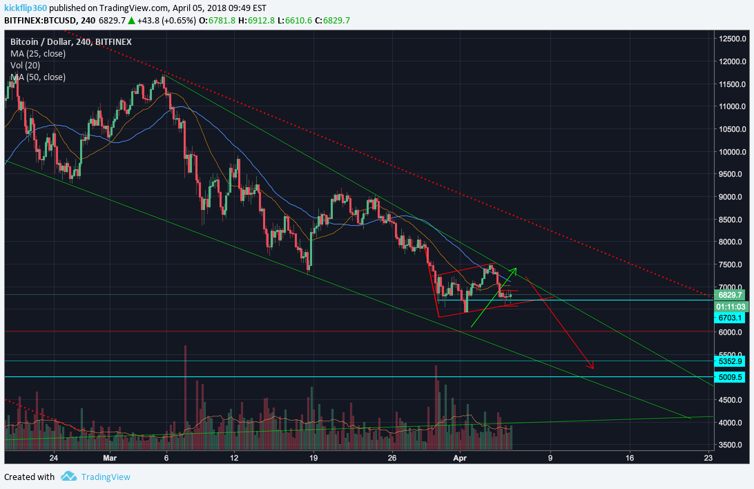 BITFINEX:BTCUSD Idea Chart Image by kickflip360