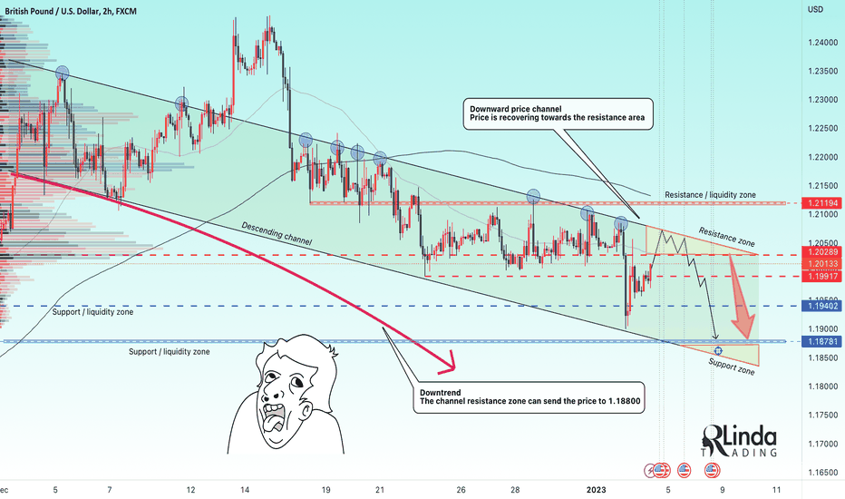 RLinda ! GBPUSD-> Continuation of the fall from resistance