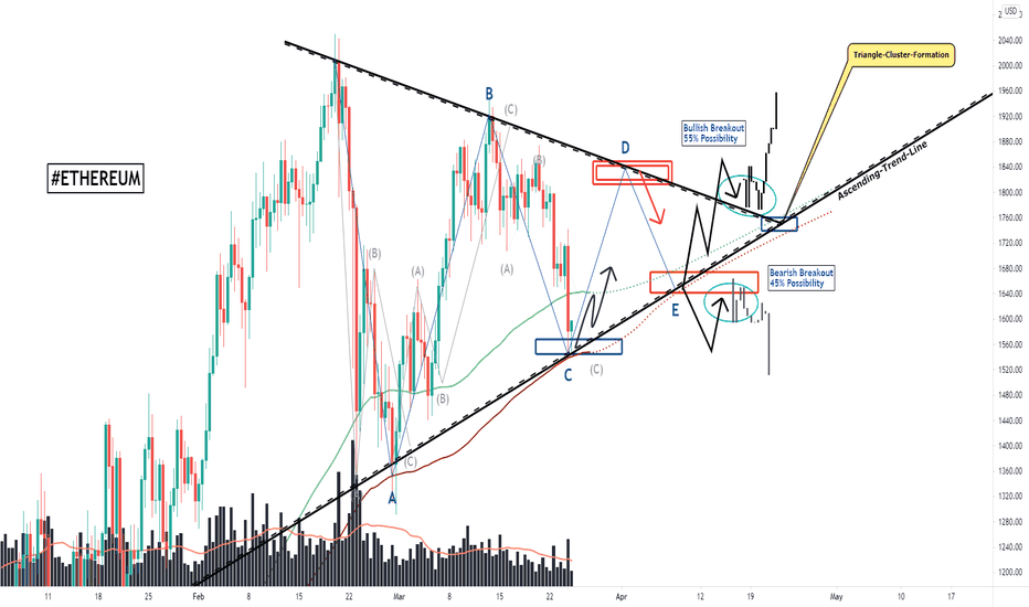 Ethereum-Update, Approaches The Boundary, Next Assessments!