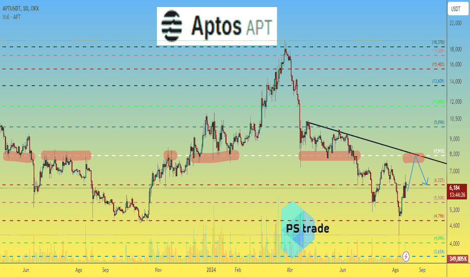 ¿El precio de #Aptos #APT repetirá la maniobra #SUI?