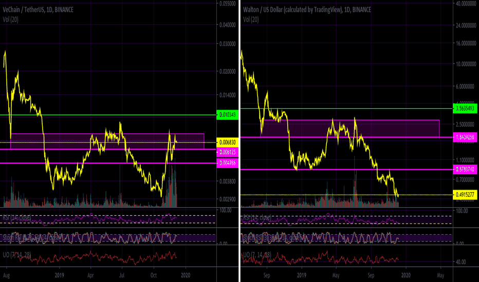 "Good Alts" VS "Dead Alts" 