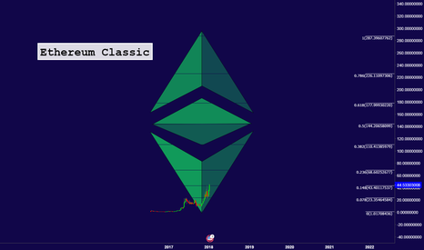 Ethereum Classic The Sleeping King Part II