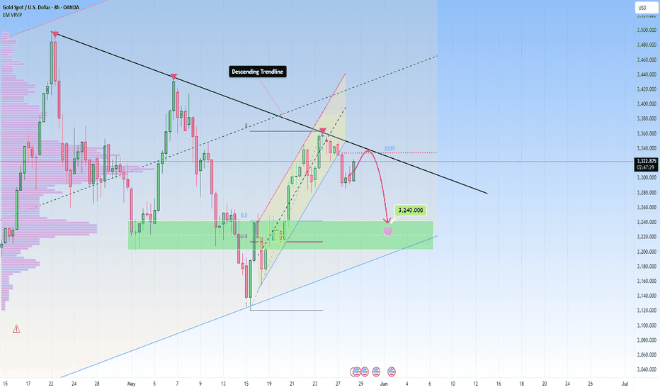 GOLD increased in the short term, approaching an important level