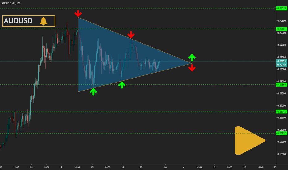 AUDUSD Triangle!