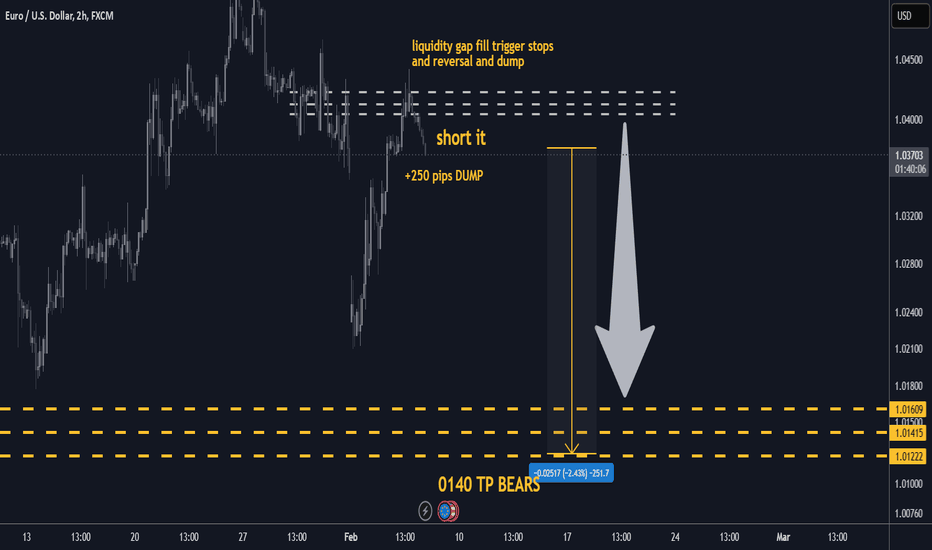 eurusd short sell at market tp 0140 +240 pips