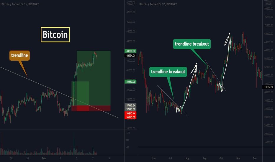 Has the trend reversed? Did u take a trade as I told u?