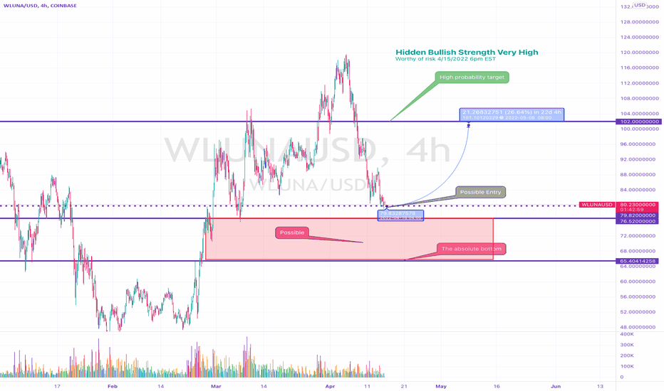 LUNA cautious 25%+ target incoming