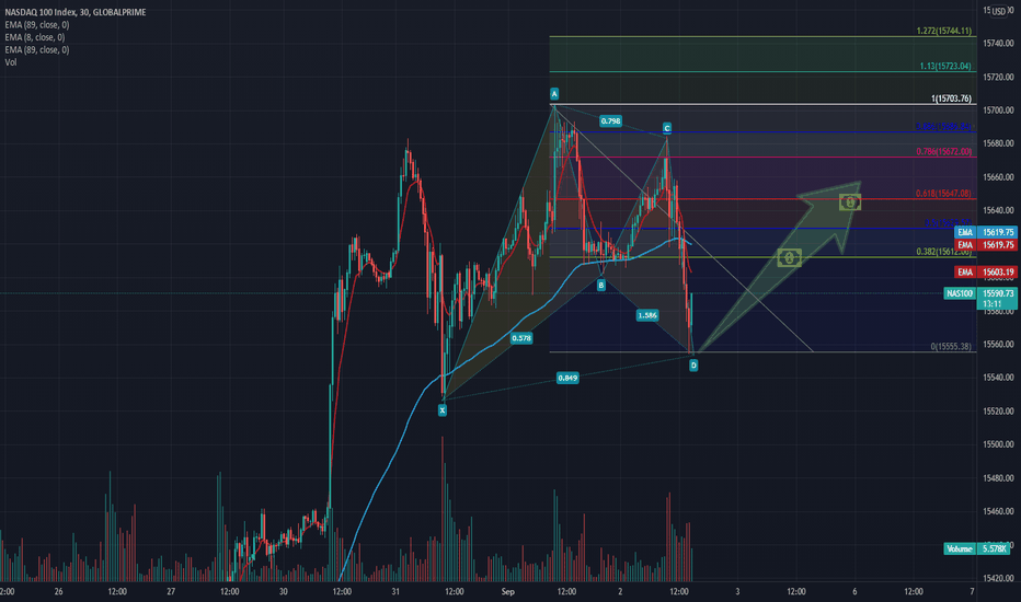 Nq gartley too now