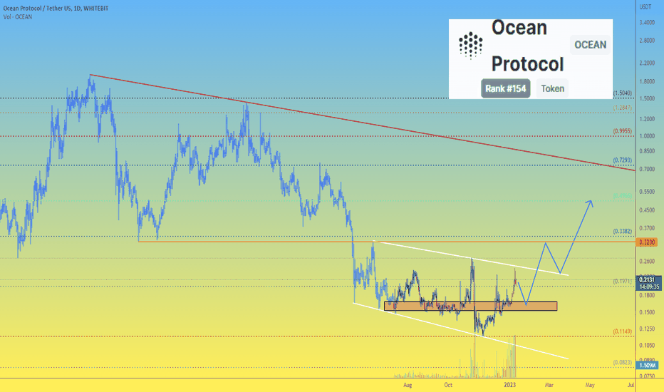 Ocean Protocol price is growing steadily and can more, but...