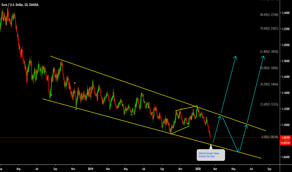 EURUSD is forming new low Dont miss long 