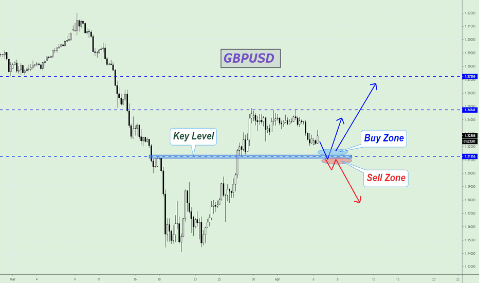 GBPUSD is close to the Key Level!