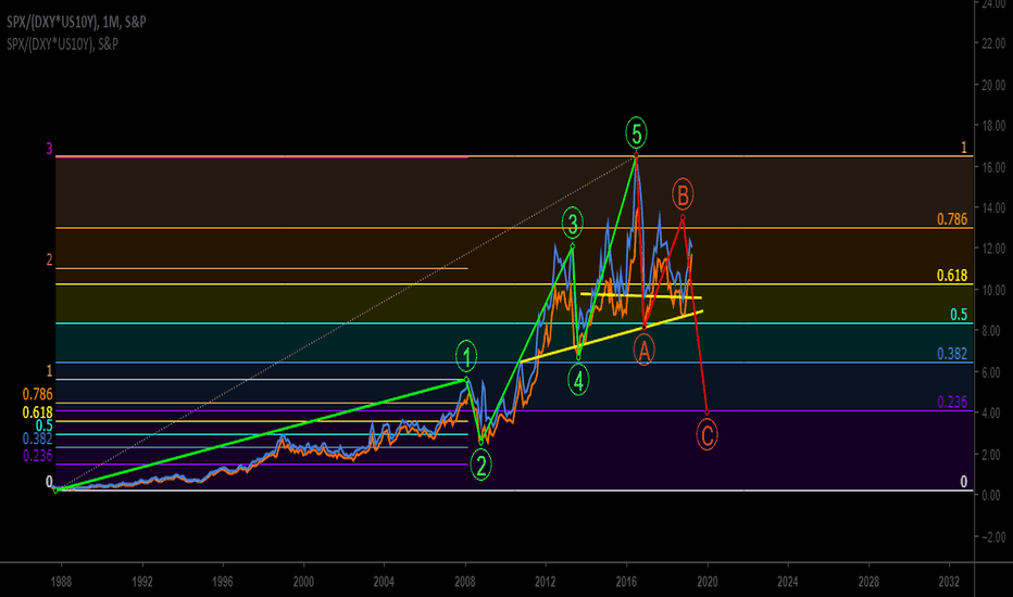 SPX strength-adjusted: Update reflecting EW and H&L HS patterns