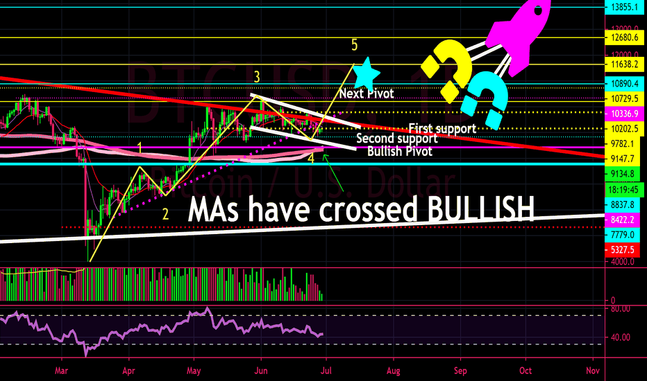 IS BITCOIN ABOUT TO MAKE HISTORY?
